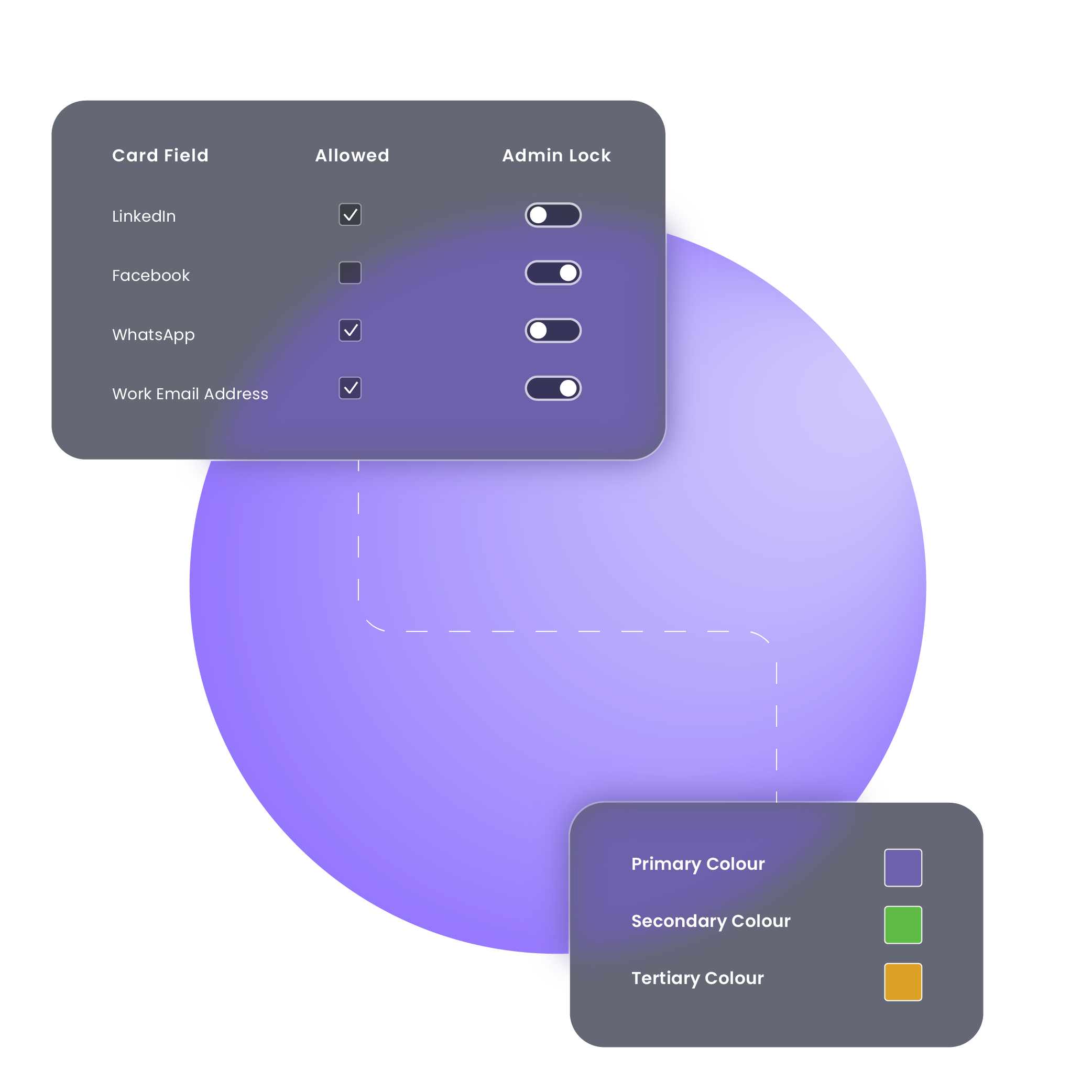 CloudCard Template Customisation - CloudCard